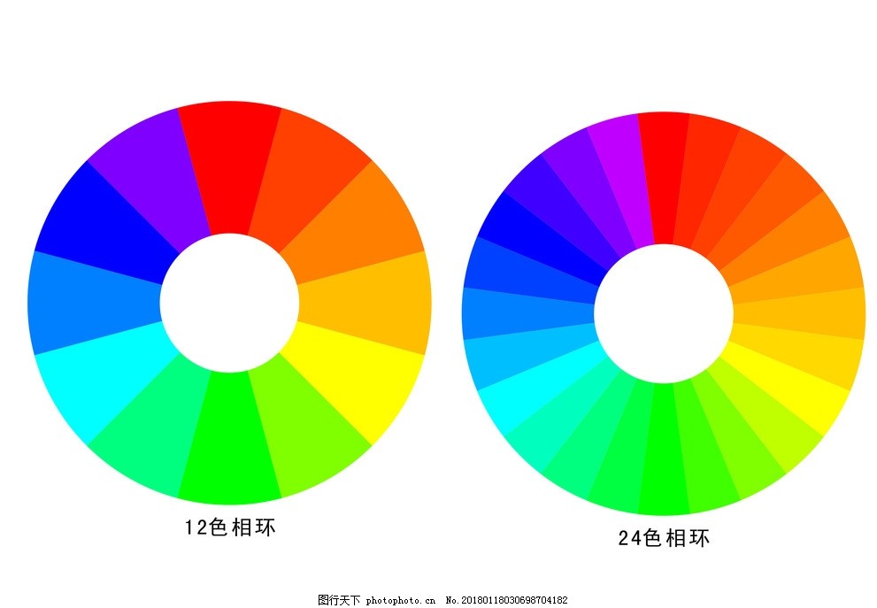 色相环